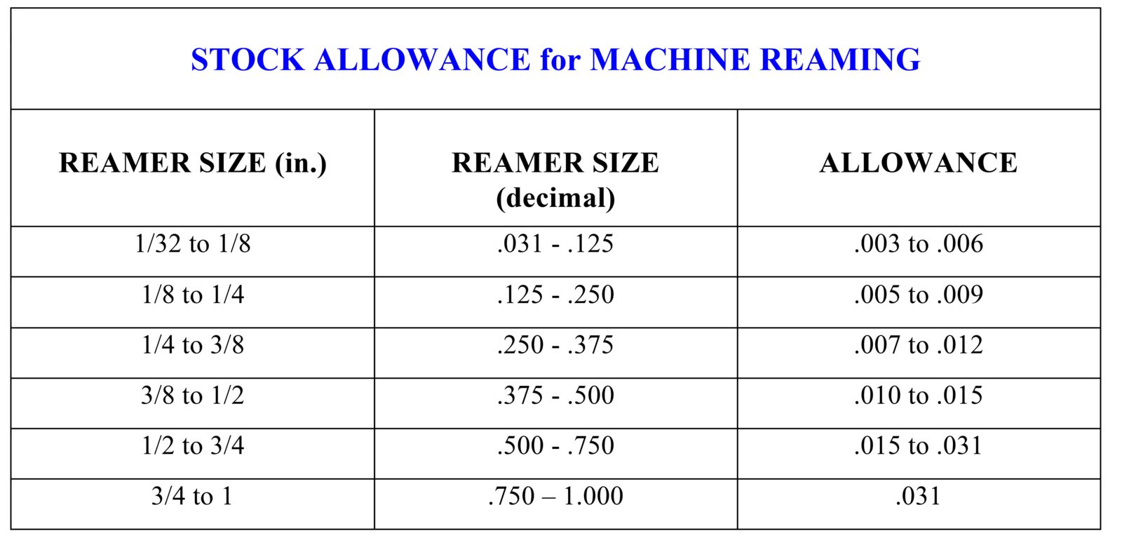 Reamed Hole Tolerance A Pictures Of Hole 2018